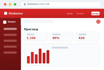 diabetes.com.mk